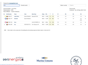 Seanergya Regatta etapa 1 -Cupa României Offshore 2024.
